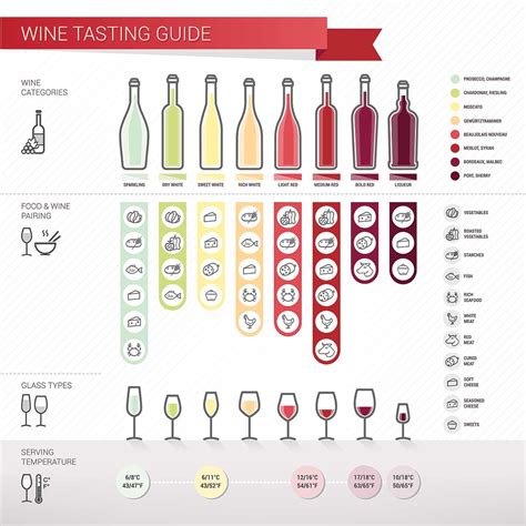 the bottle wine testing|wine taste and texture.